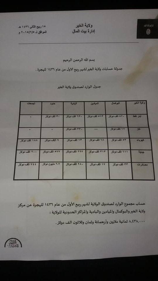 Islamic State financial accounts of Deir az-Zor, document 2