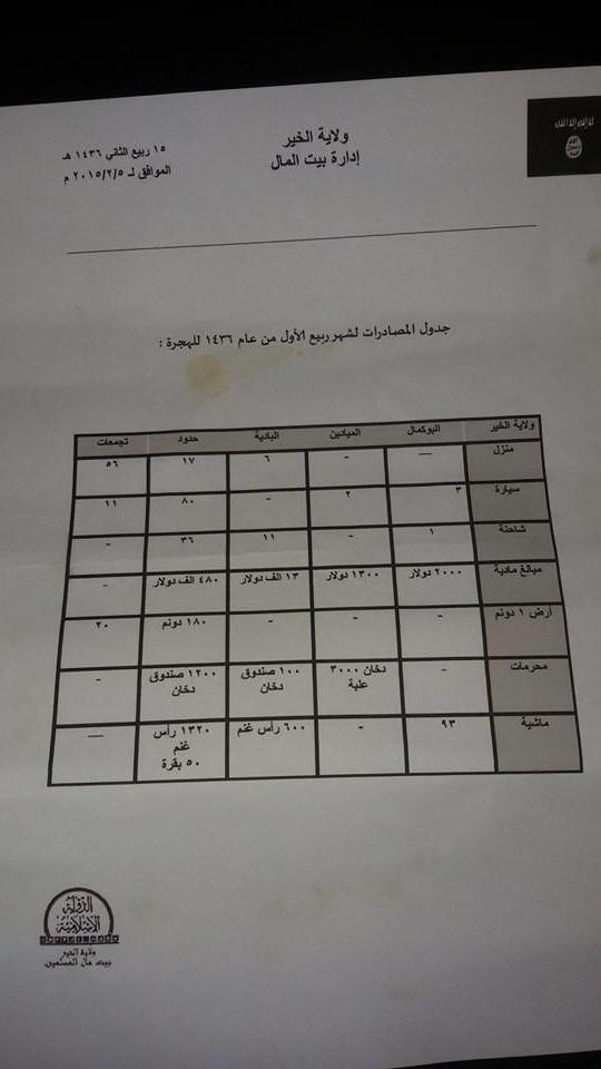 Islamic State financial accounts of Deir az-Zor, document 3
