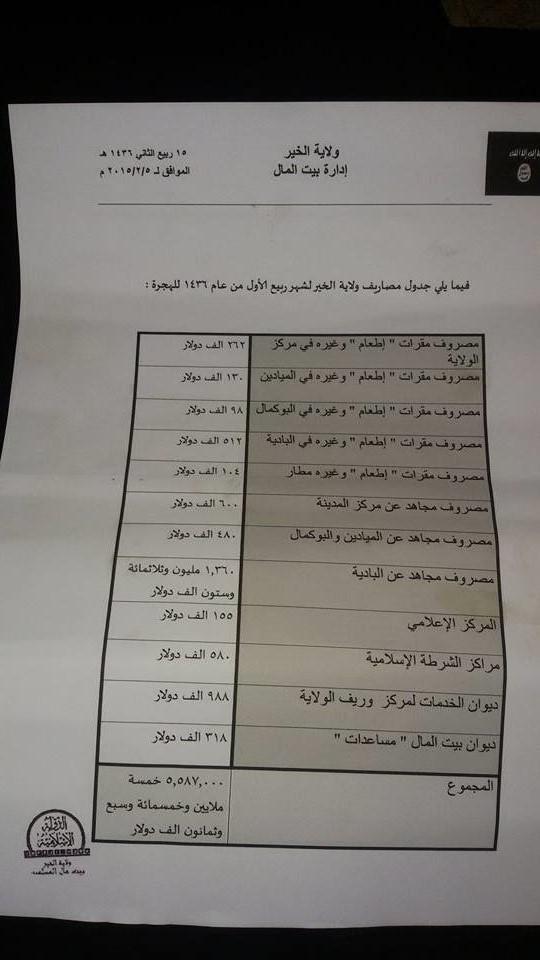 Islamic State financial accounts of Deir az-Zor, document 4